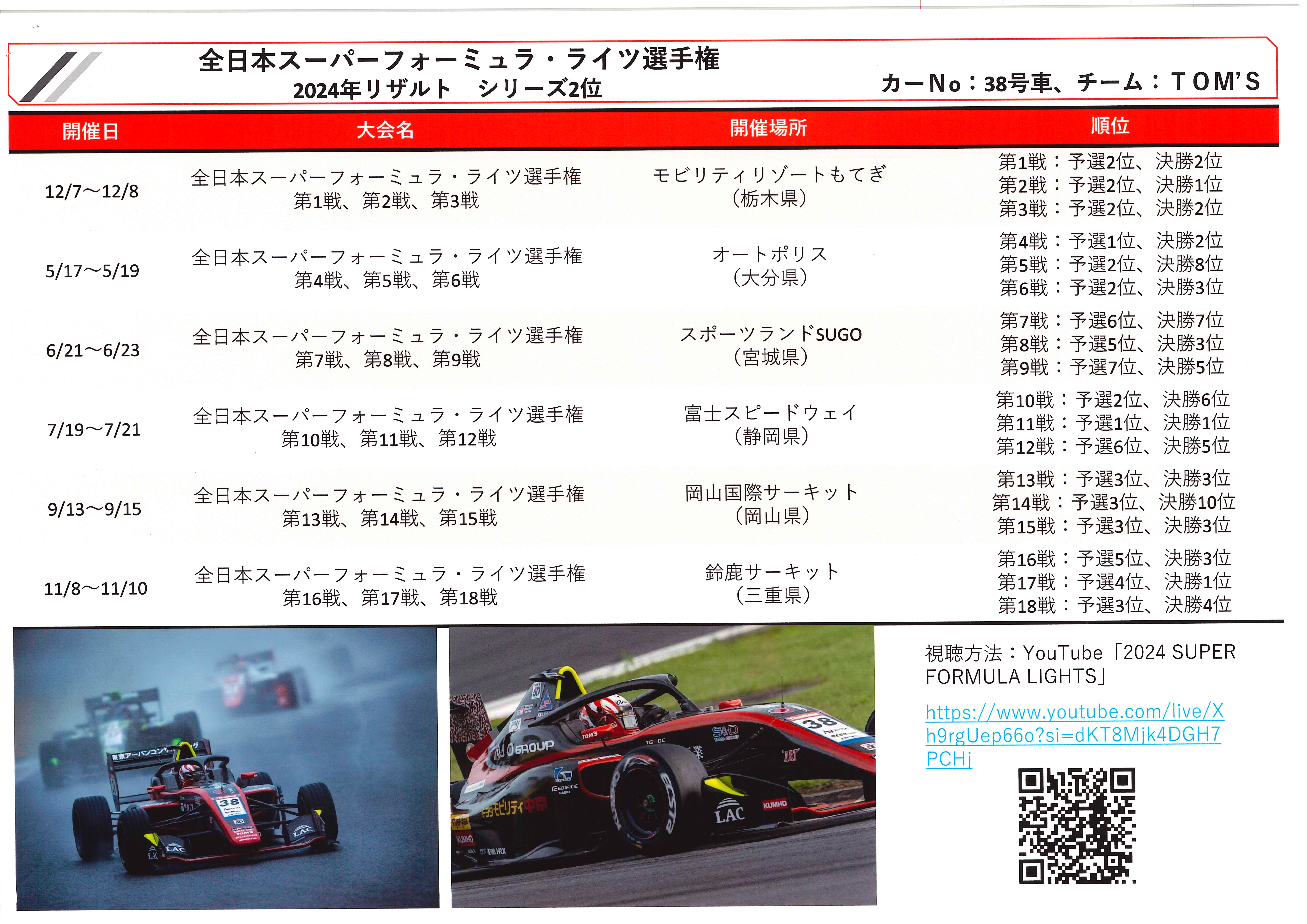 スーパーフォーミュラライツ