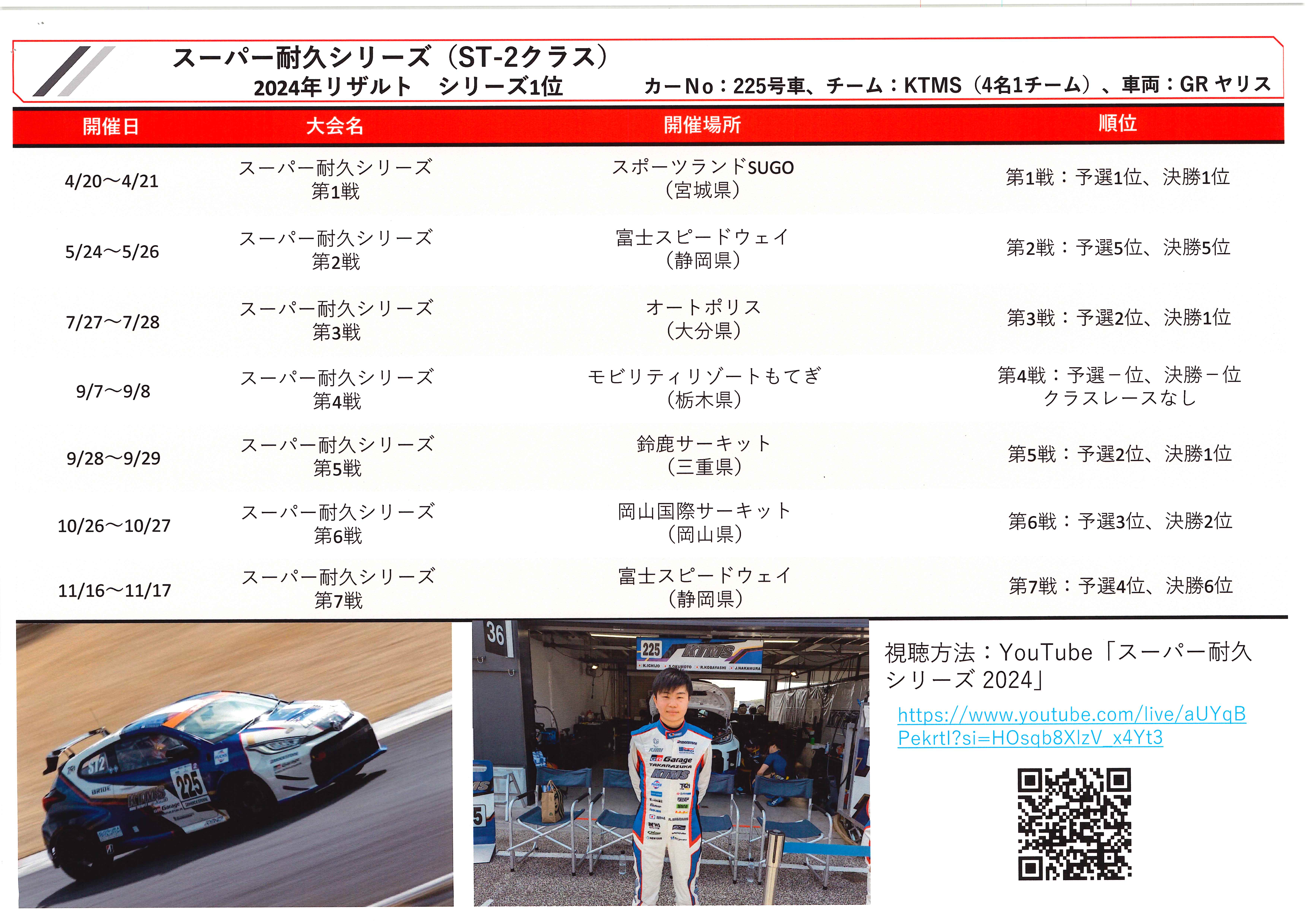 スーパーフォーミ耐久